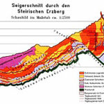 Seigerschnitt