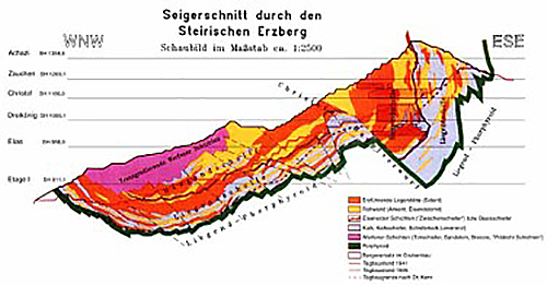 Seigerschnitt